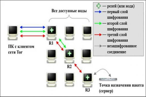 Код blacksprut blacksprul me