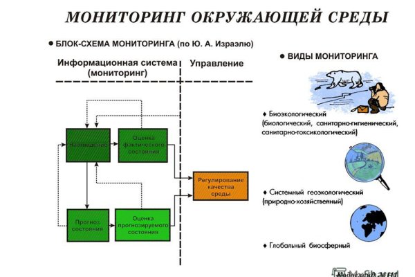 2fa blacksprut blacksprute com