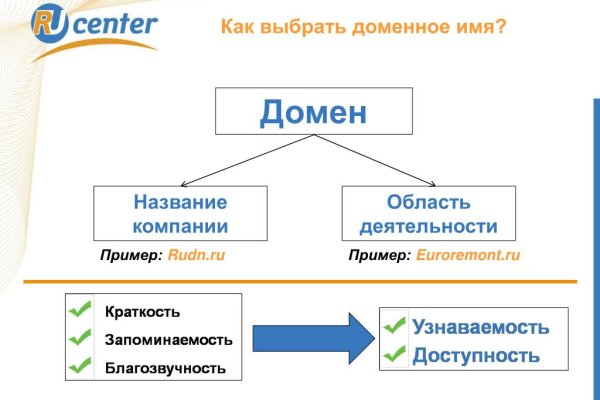 Блэкспрут ссылка bs2web top