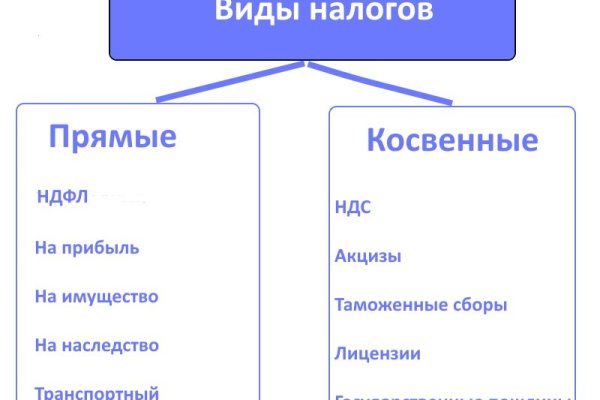 Как пройти капчу в блэк спрут